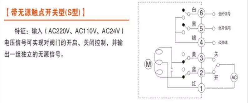 電動閥、電動蝶閥