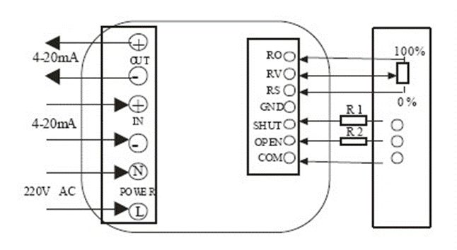 電動閥、電動蝶閥