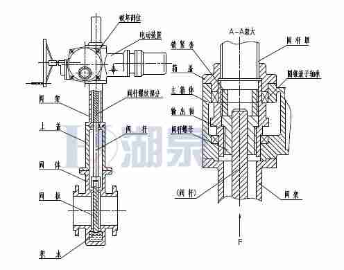 Z43F、Z543F、Z643F、Z943F帶導(dǎo)流孔平板閘閥