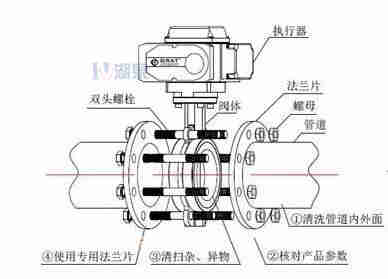 對夾式電動蝶閥外形尺寸，安裝圖