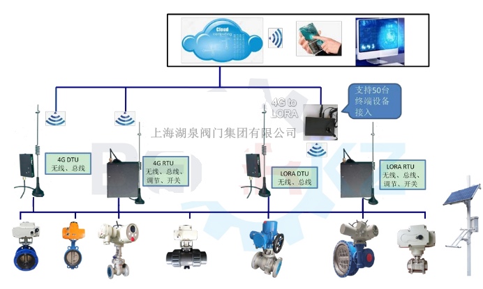 物聯(lián)網(wǎng)電動(dòng)閥價(jià)格多少錢(qián)一套，多少錢(qián)一臺(tái)