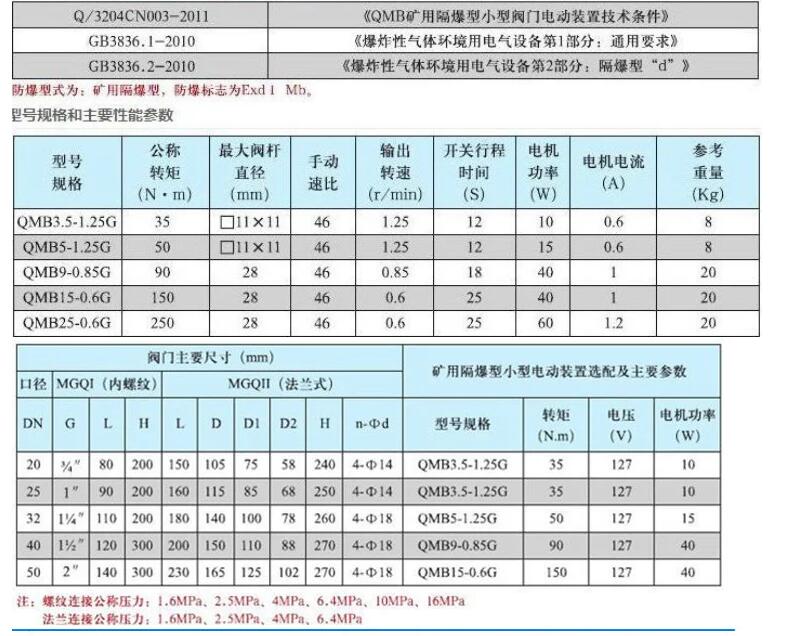  礦用電動球閥廠家直銷價(jià)格